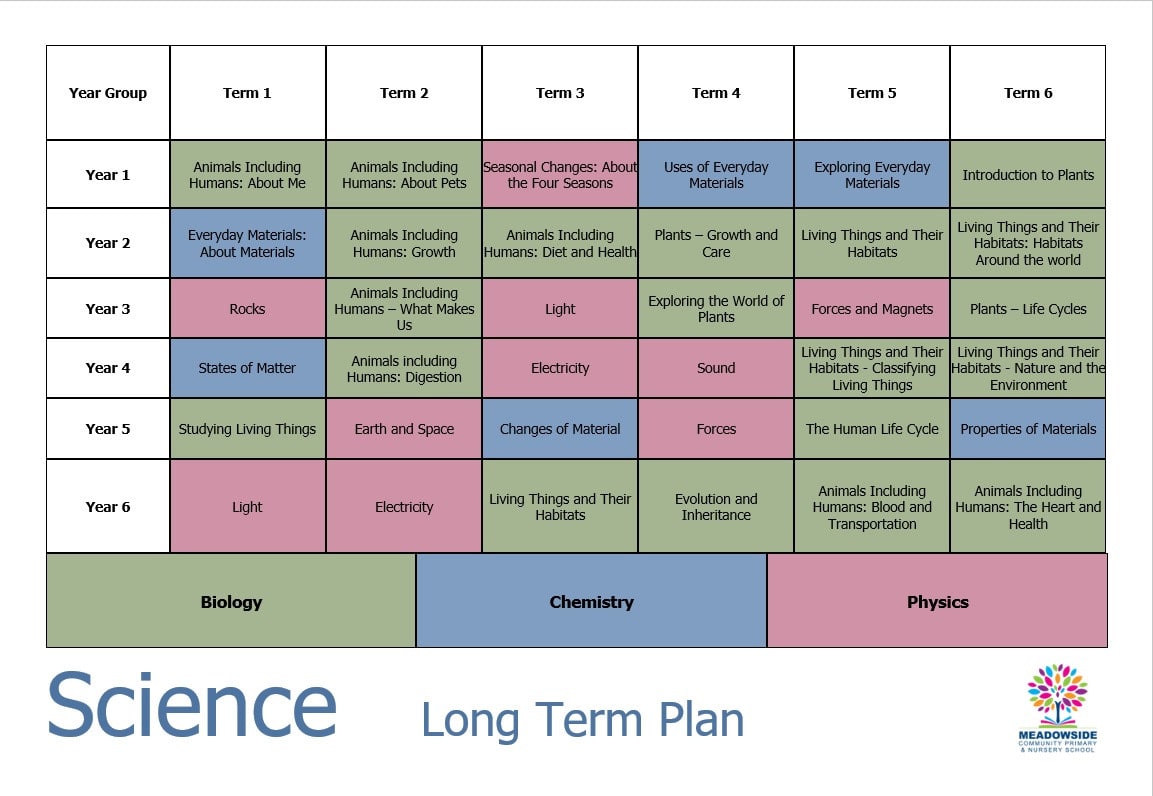 science ltp.jpg